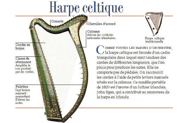 Photo : Harpe            Celtique ou autre