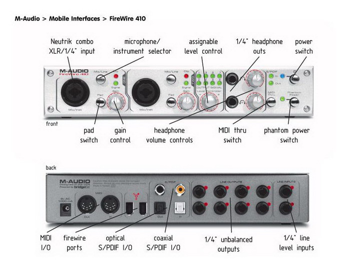 Photo annonce M AUDIO Firewire 410