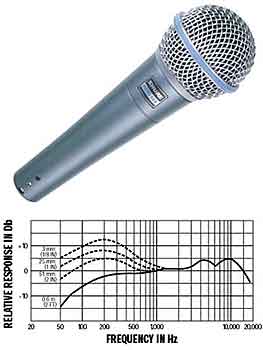 Photo annonce Micro Shure BETA 58 A