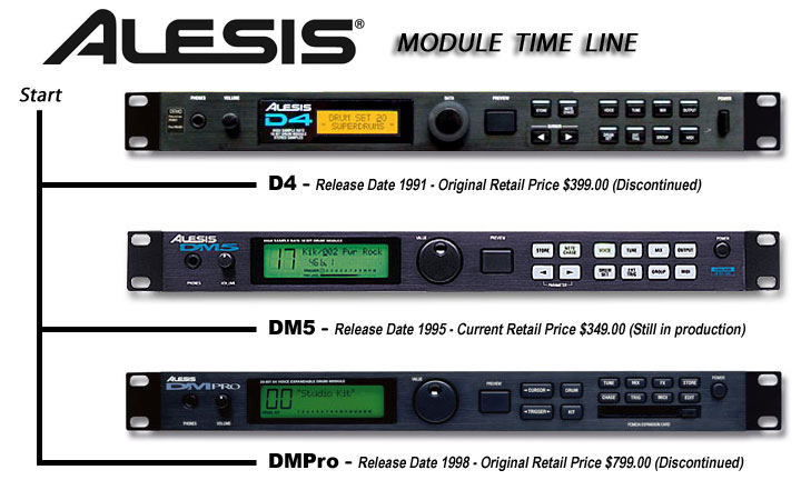 Photo : ALESIS DM 4 PRO Module