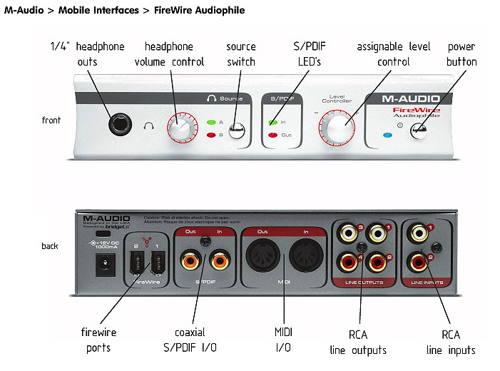 Photo annonce Interface audio M Audio Firewire Audiophile