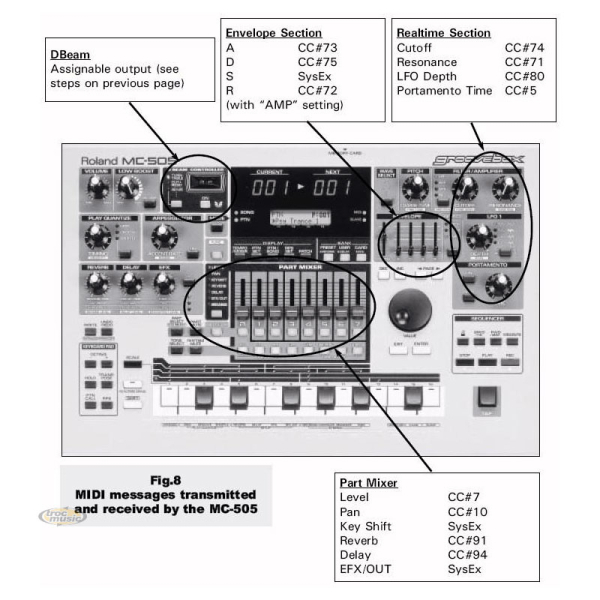 Photo annonce ROLAND MC 505