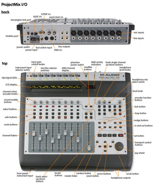 Photo annonce Surface de Controle M Audio ProjectMix