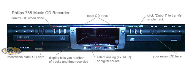 Photo annonce Lecteur Enregistreur CD audio PHILIPS CDR 765