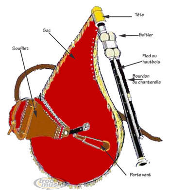 Photo annonce CABRETTE