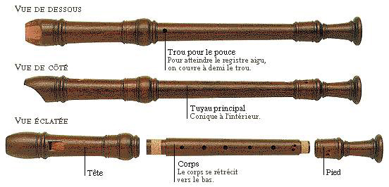 Photo : Flute   a   bec  en bois