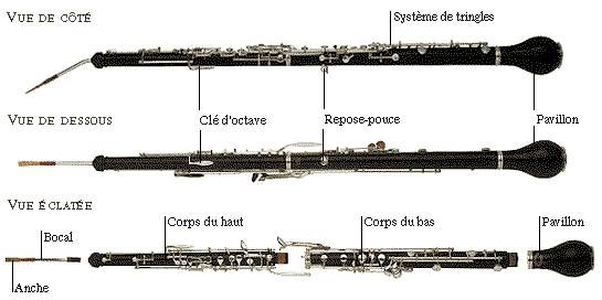 Photo : Clarinette a  clapets